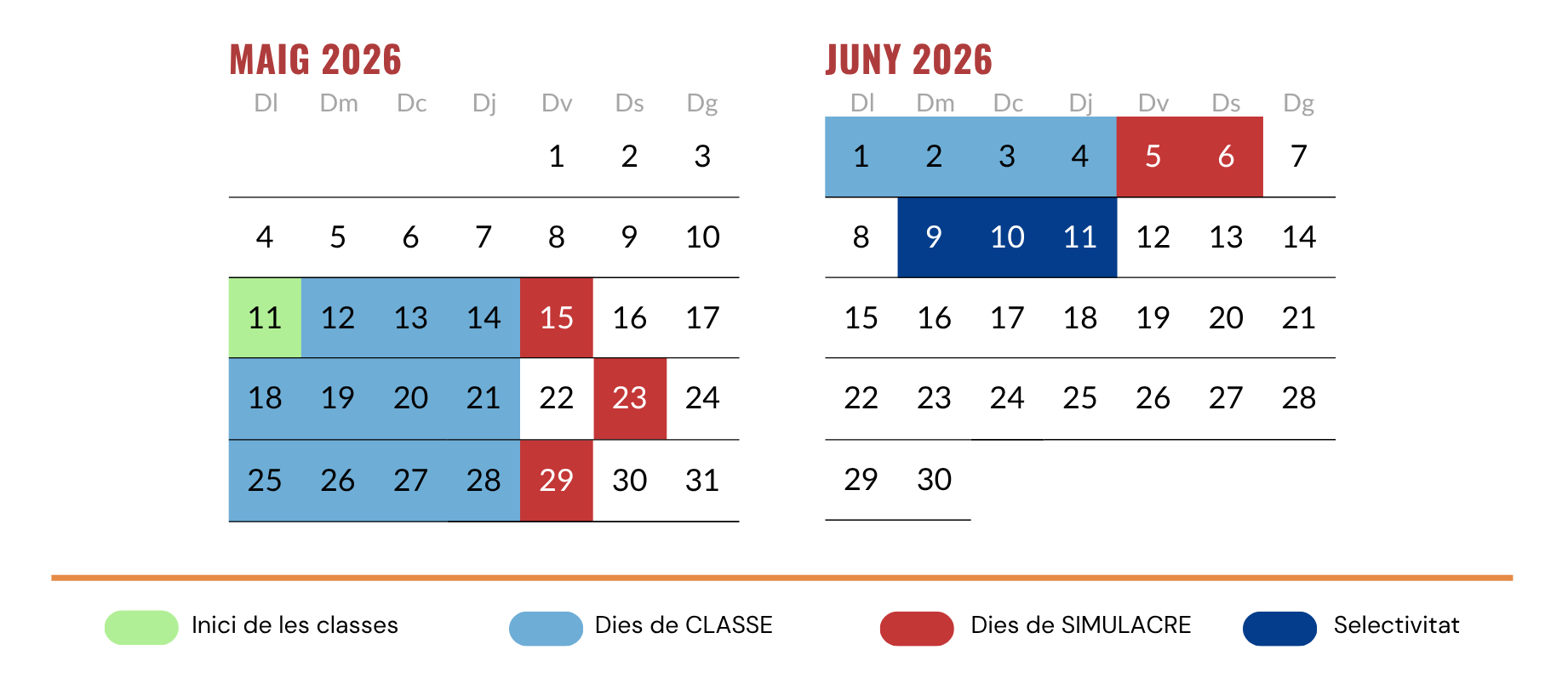 Calendari dels cursos intensius de preparació per la selectivitat 2026
