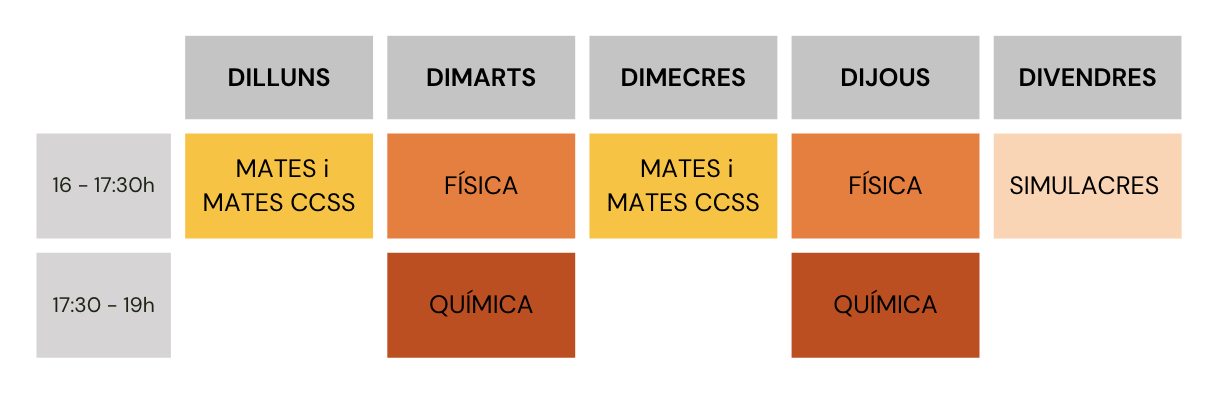 Horari dels cursos per la selectivitat 2026